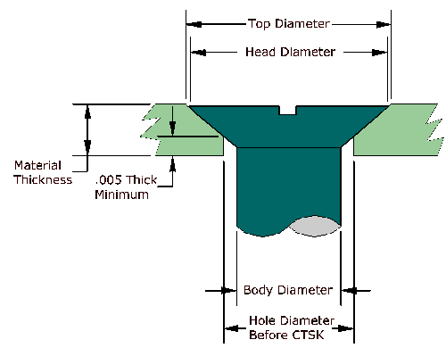 Countersunk Hole Dimensions Chart
